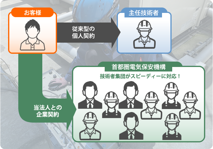 安心を提供できる